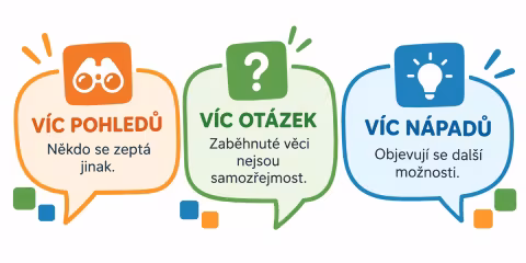 vic pohledů, víc otázek, víc nápadů