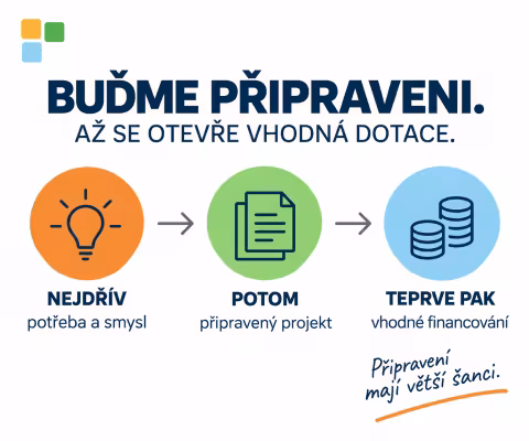 budme pripraveni