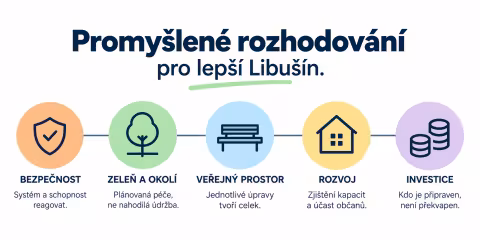promyšlené rozhodování