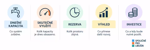 kapacita