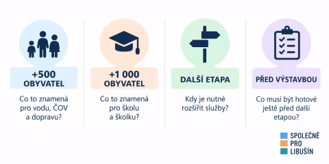 scenare